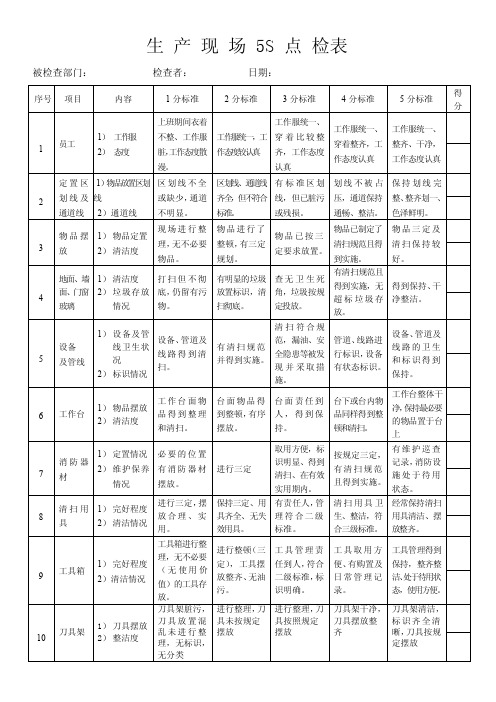 生产现场5S点检表