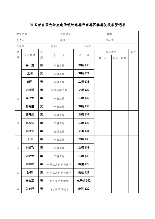 2015年全国大学生电子设计竞赛名单