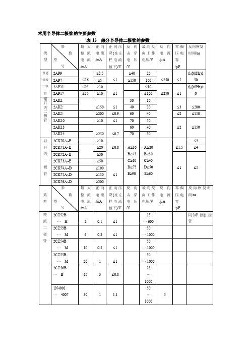 常用半导体的主要参数