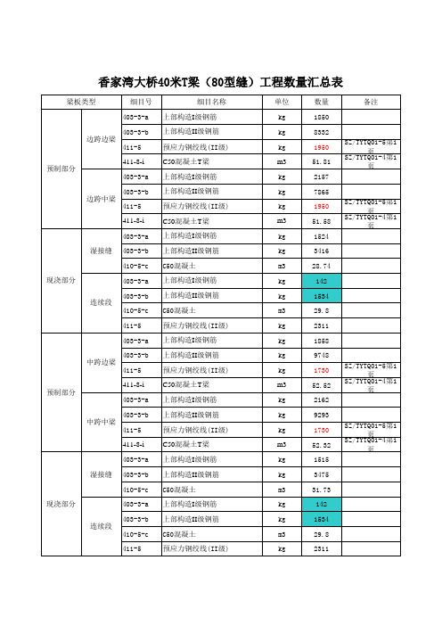 40米T梁数量计算表