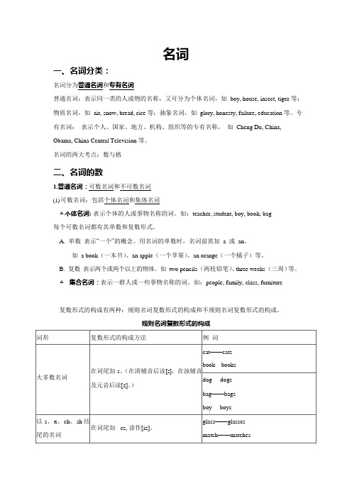 初一英语名词讲解及练习(可编辑修改word版)