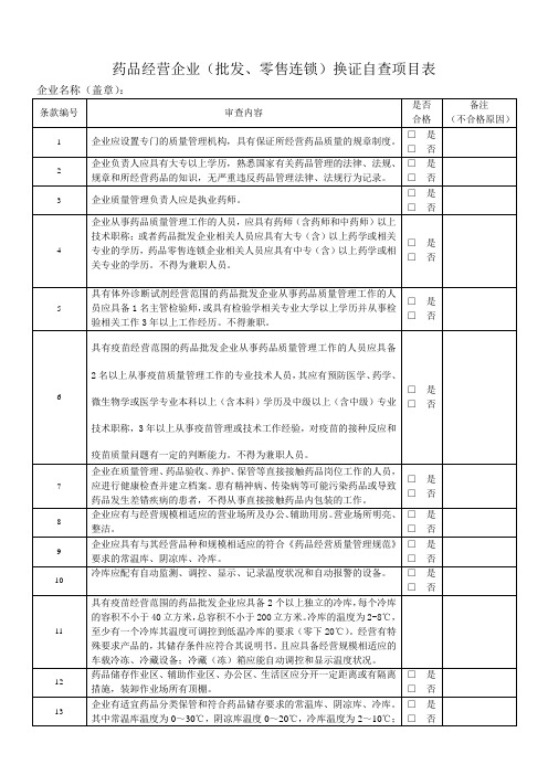 药品经营企业批发零售连锁换证自查项目表