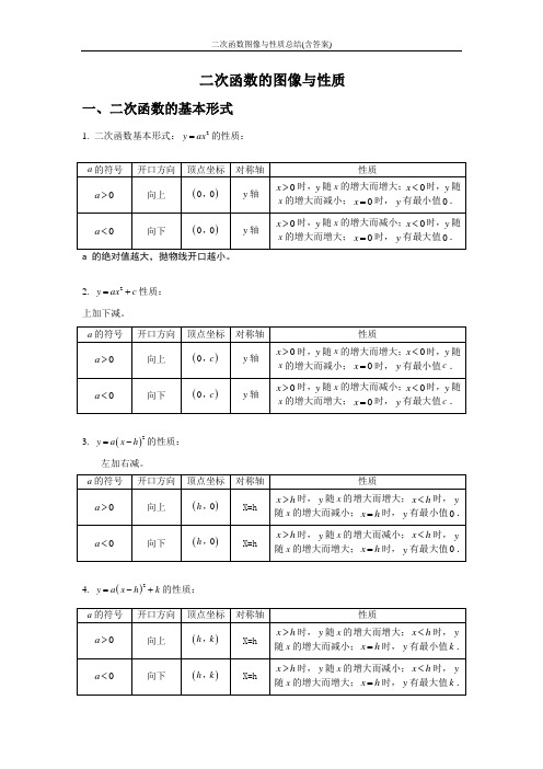 二次函数图像与性质总结(含答案)