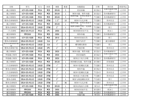 零件报废统计表