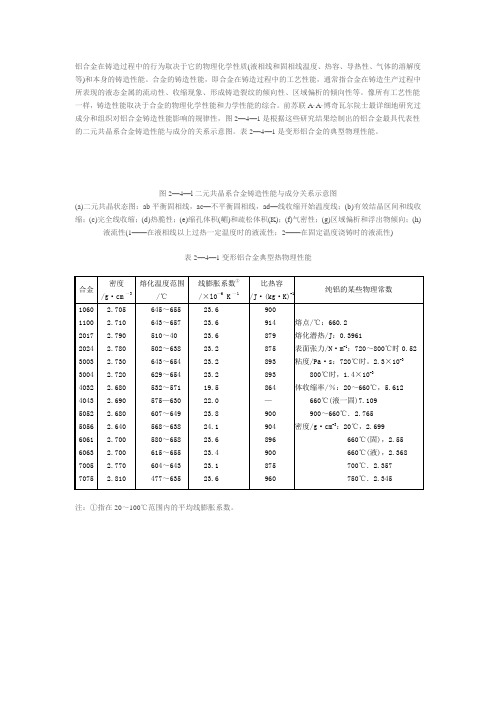 铝合金铸造性能概述