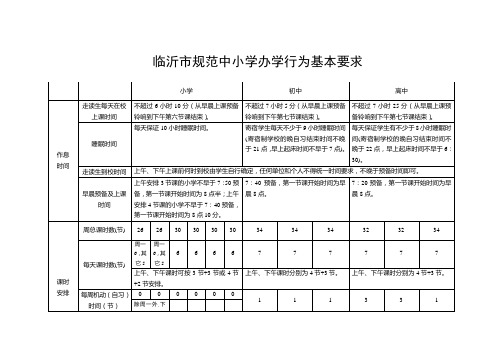 临沂市规范中小学办学行为基本要求