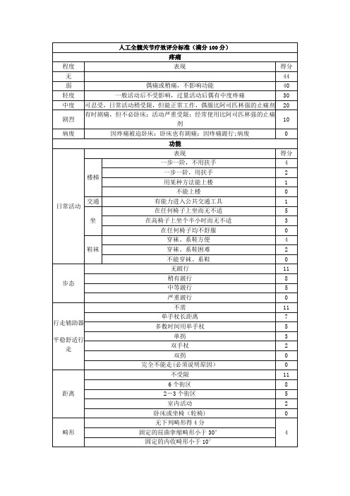 Harris评分表 (髋关节评分表)