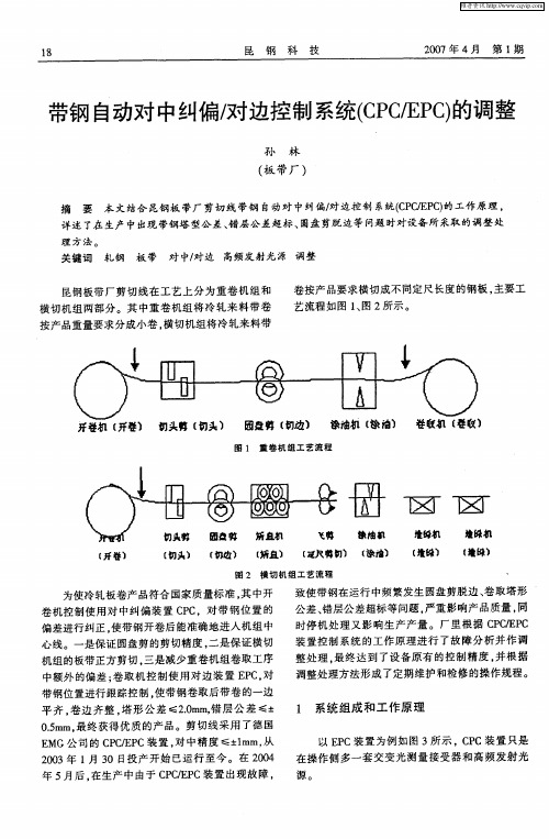 带钢自动对中纠偏／对边控制系统(CPC／EPC)的调整