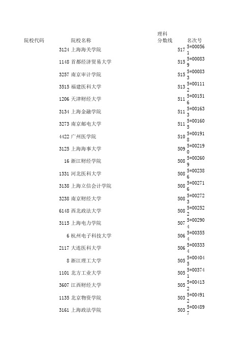 2010部分大学在浙江的投档线