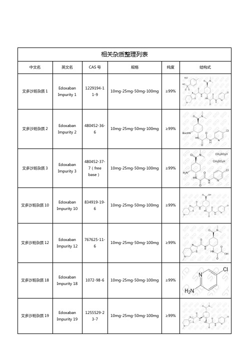 艾多沙班相关杂质