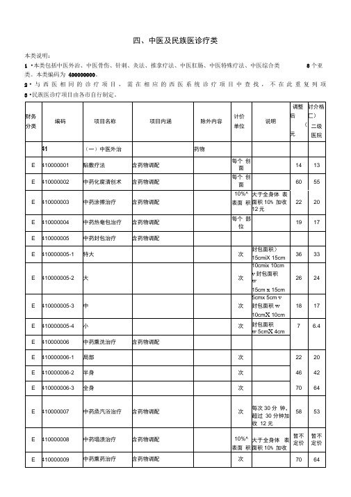 中医及民族医诊疗类