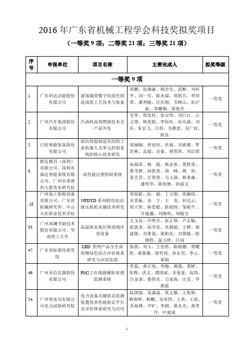 2016年广东机械工业工程学会科学技术奖