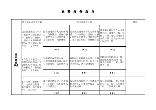 竞聘打分细则