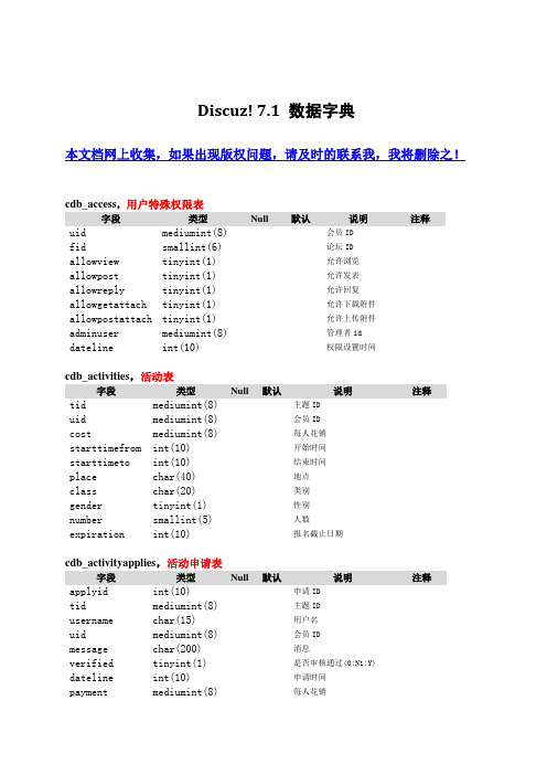 Discuz!7.2数据字典,很详细的资料