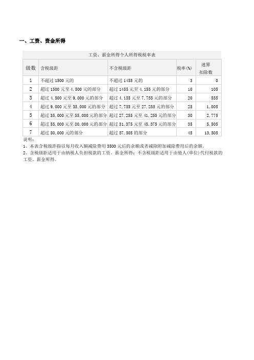 最新个人所得税税率表2012-2013_3500起征点