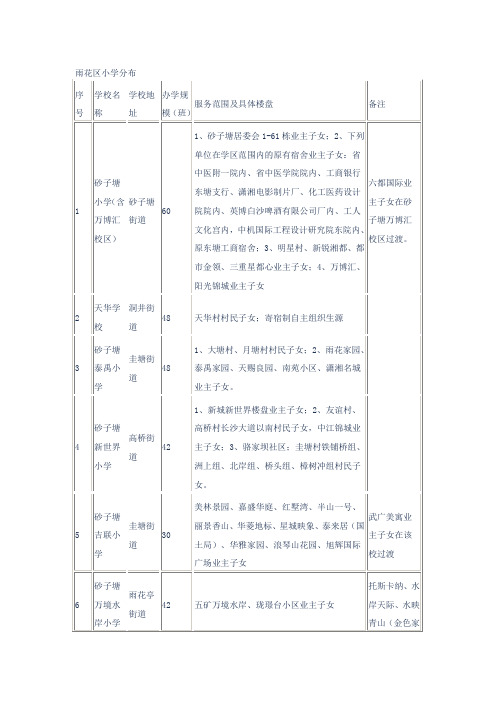 雨花区小学分布