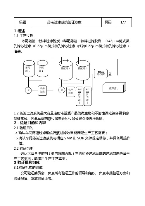 【医疗药品管理】药液过滤系统验证方案