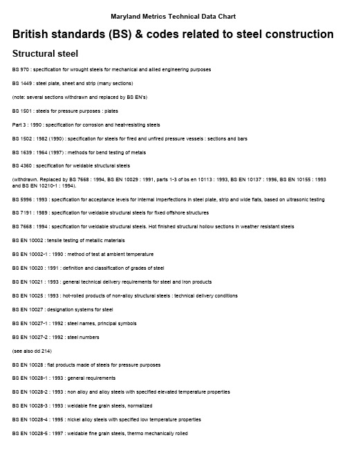 BS Code (Steel Construction)