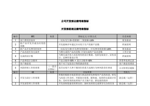 公司开发部业绩考核指标