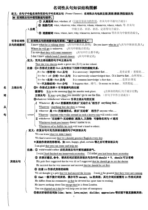 复习课程--专题二：名词性从句 主语从句,宾语从句,表语从句,同位语从句