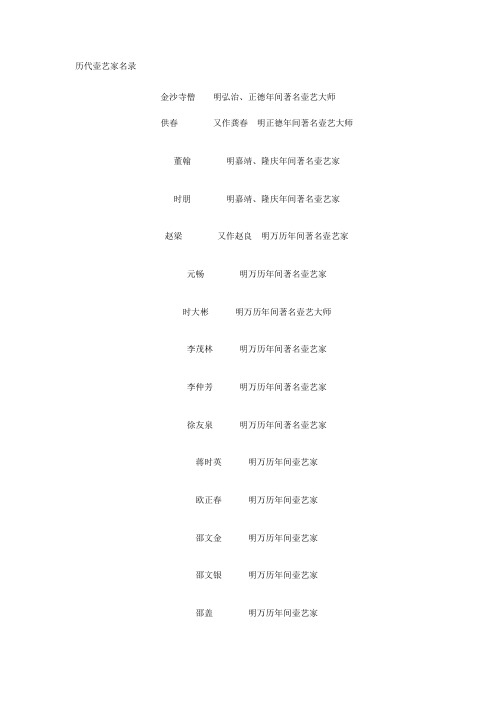 历代壶艺家名录