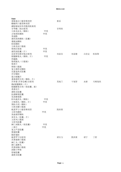 药品目录2005药品别名