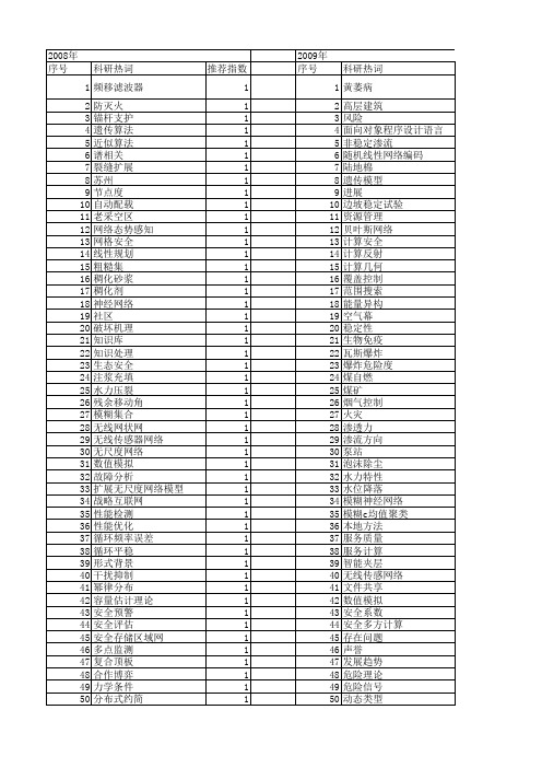 【江苏省自然科学基金】_安全理论_期刊发文热词逐年推荐_20140816