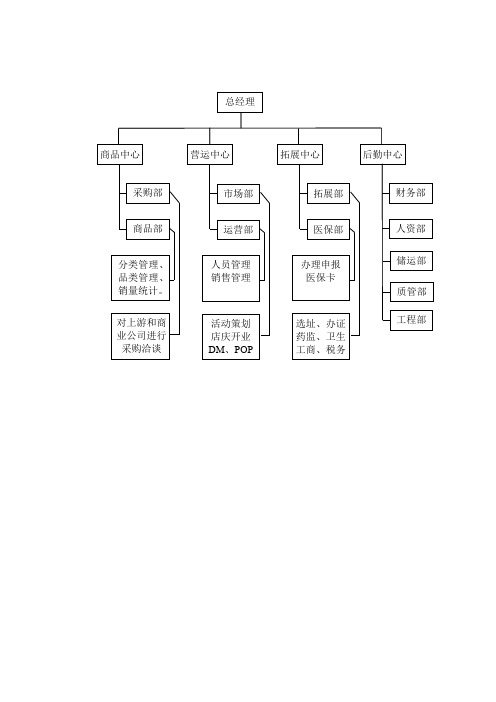 狼性文化