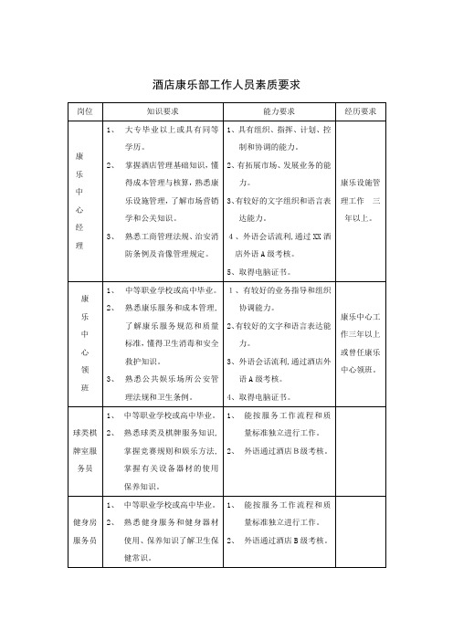 酒店康乐部工作人员素质要求