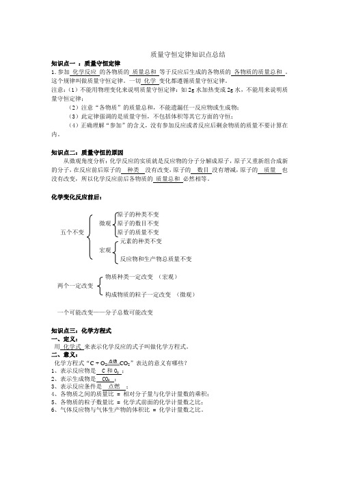 质量守恒定律知识点