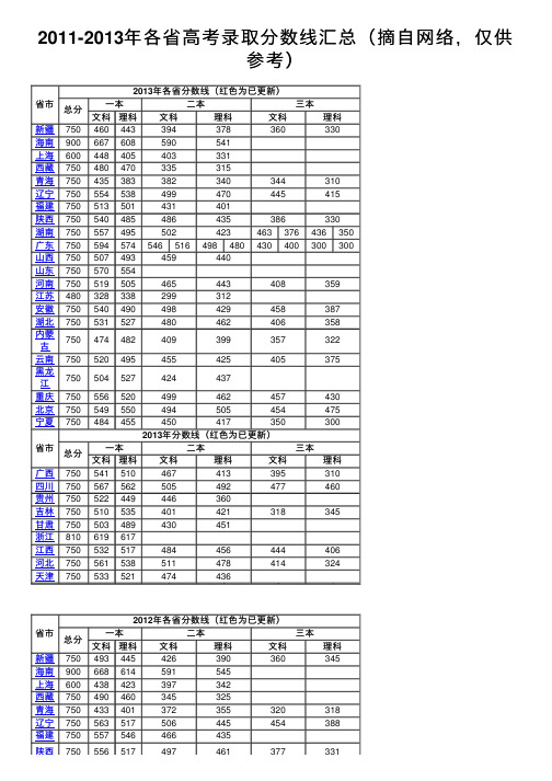 2011-2013年各省高考录取分数线汇总（摘自网络，仅供参考）