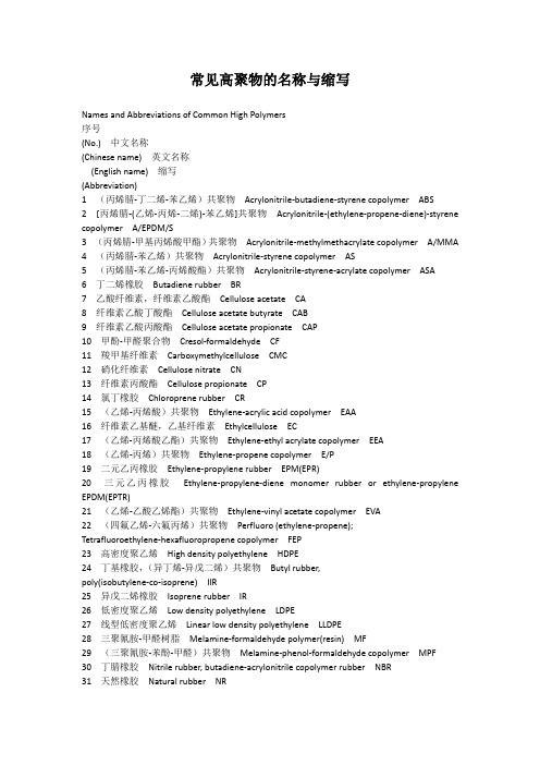 常见高聚物的名称与缩写 Names and Abbreviations of Common High ...