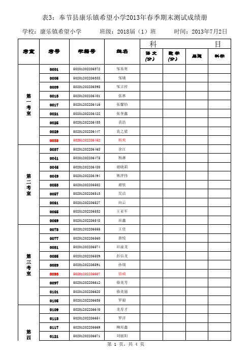康乐希望小学2013春1——5年级期末测试分班笔试成绩册