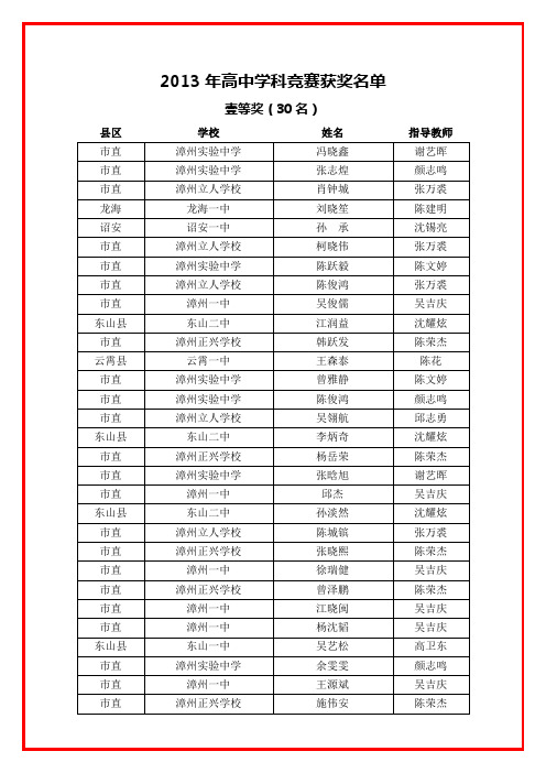 2013福建中学生物理学科竞赛获奖名单