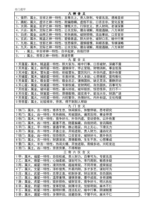 奇门遁甲(手机号测吉凶)