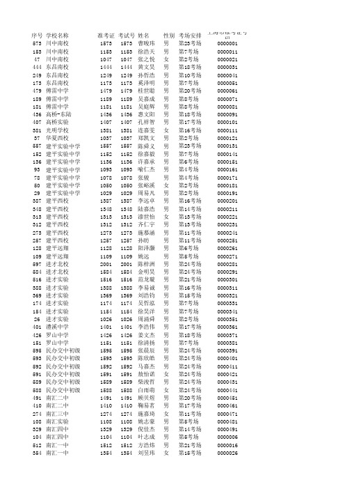 2015年天原杯竞赛浦东新区决赛入围名单