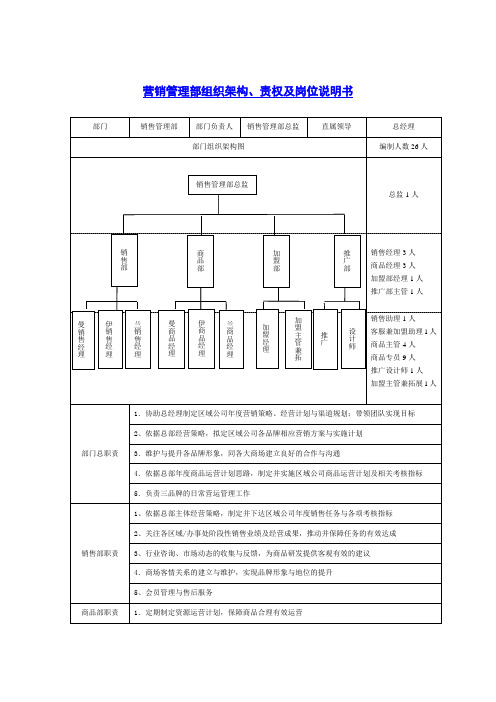 销售管理部组织架构、责权及岗位说明书