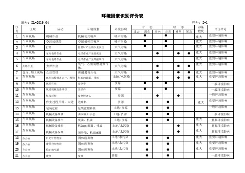 环境因素识别评价表(打分)