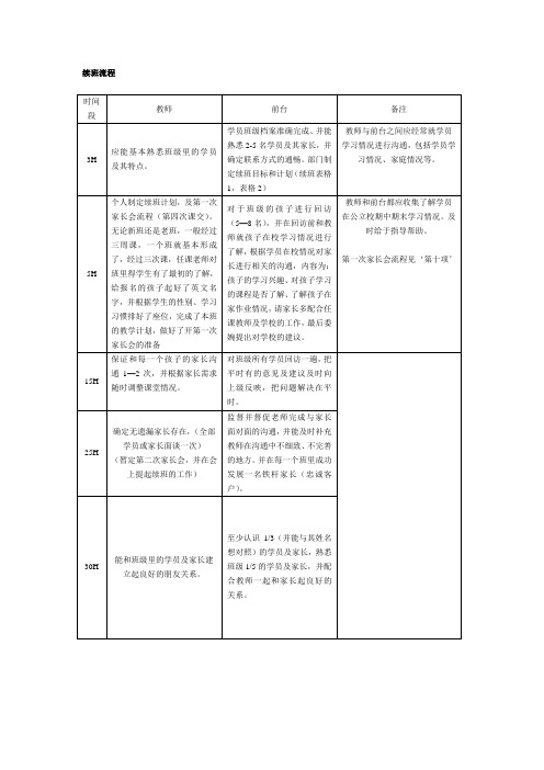 续班流程(附表1)