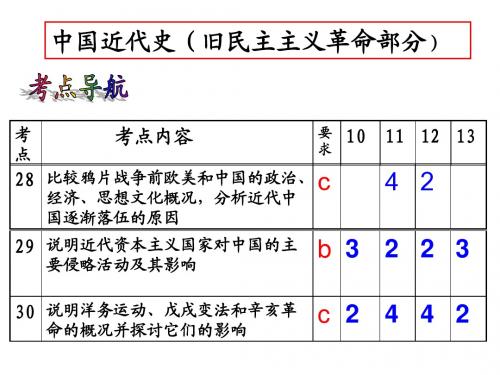 考点28 落伍的原因