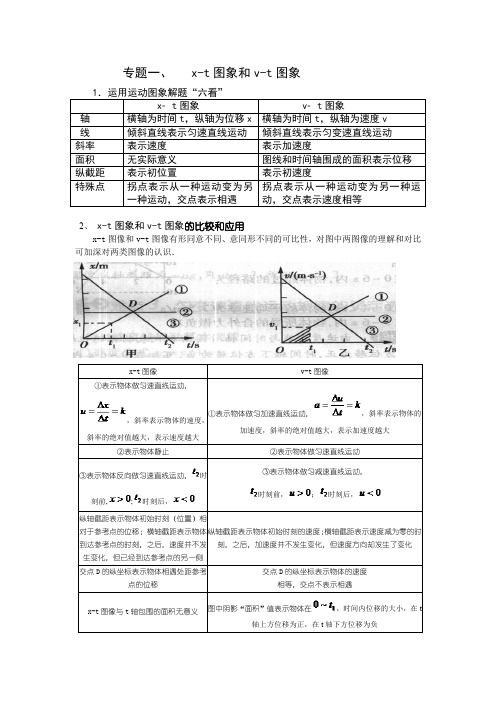 专题一、x-t图象和v-t图象