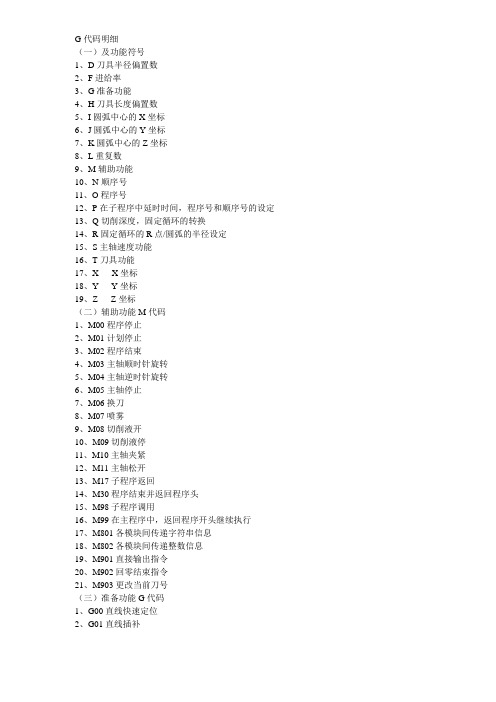 G代码明细
