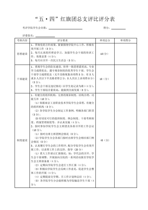 五四红旗团总支评比评分表 2