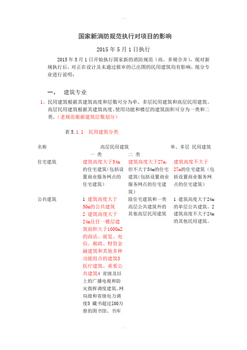 国家新消防规范执行对项目的影响