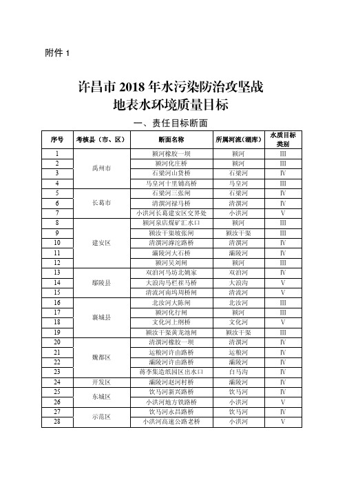 许昌2018年水污染防治攻坚战地表水环境质量目标