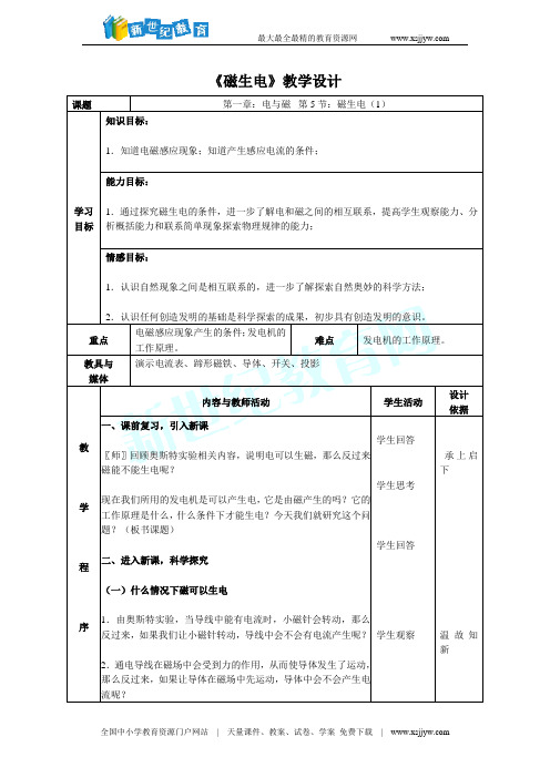 1.5 磁生电0