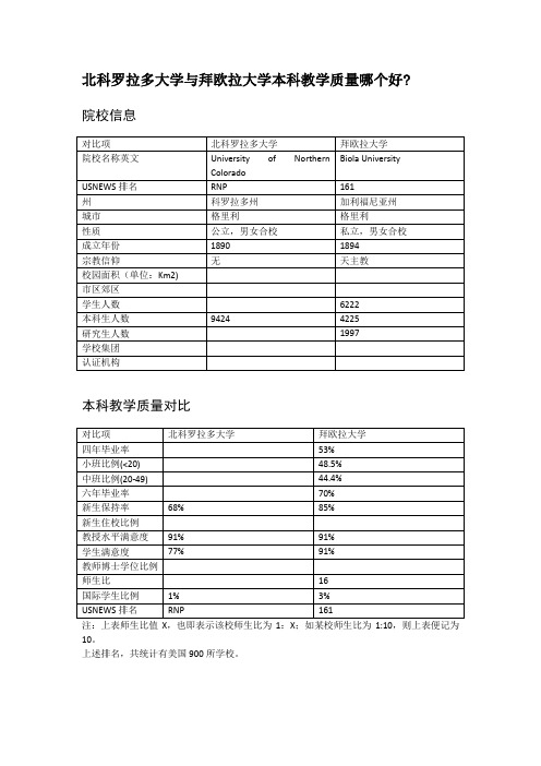 北科罗拉多大学与拜欧拉大学本科教学质量对比