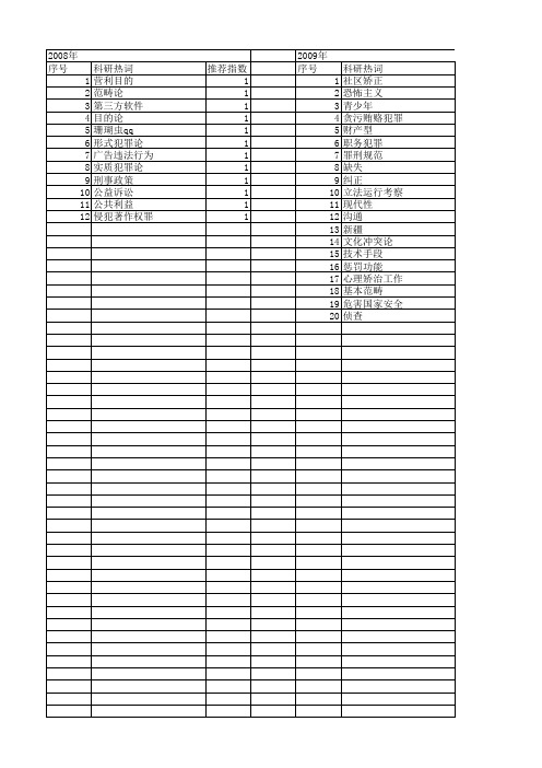 【国家社会科学基金】_犯罪目的_基金支持热词逐年推荐_【万方软件创新助手】_20140805