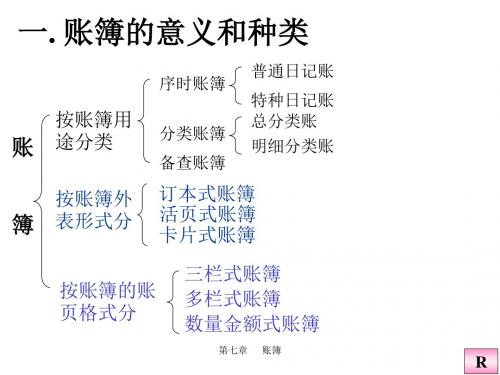 [经济学]第7章会计学原理