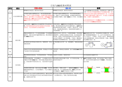 日东印刷机与GKG印刷机优势对照表